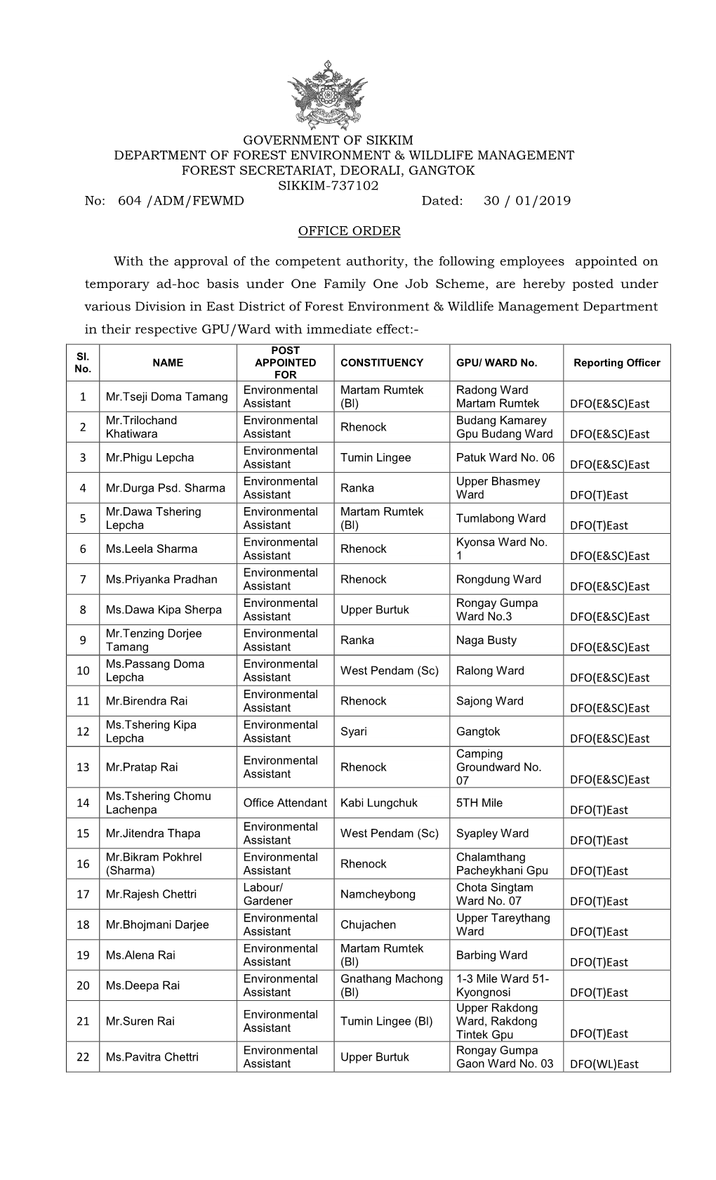 East District of Forest Environment & Wildlife Management Department in Their Respective GPU/Ward with Immediate Effect:- POST Sl