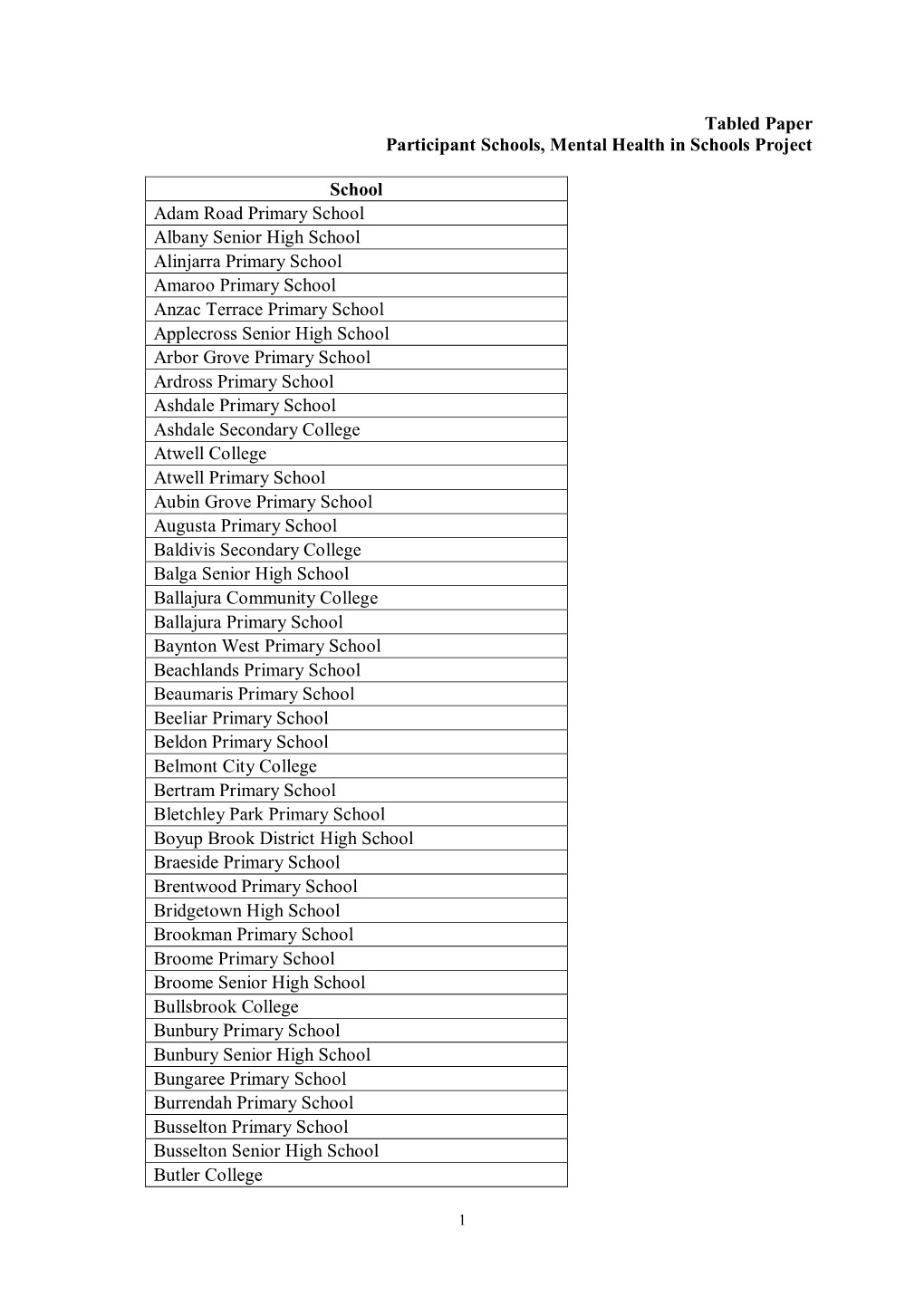 Tabled Paper Participant Schools, Mental Health in Schools Project School Adam Road Primary School Albany Senior High School
