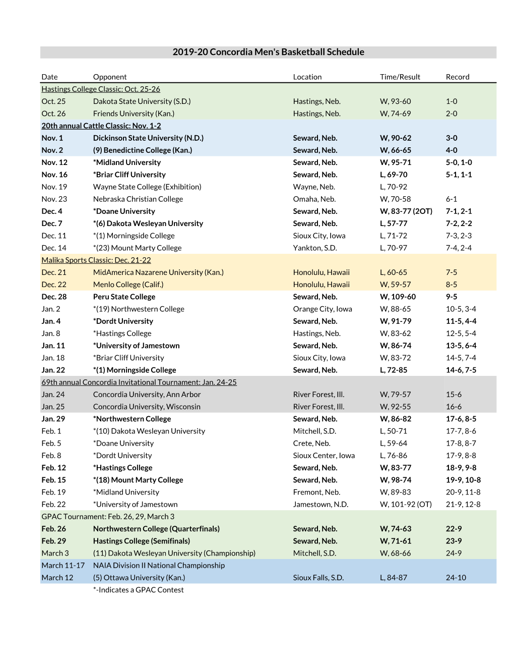 2019-20 Concordia Men's Basketball Schedule