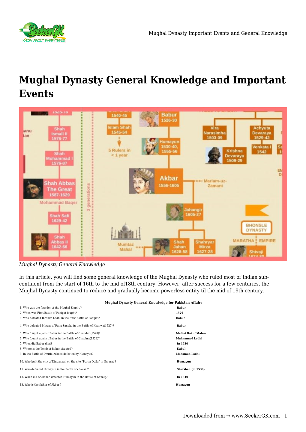 Mughal Dynasty Important Events and General Knowledge