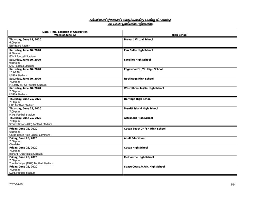 School Board of Brevard County/Secondary Leading & Learning 2019-2020 Graduation Information