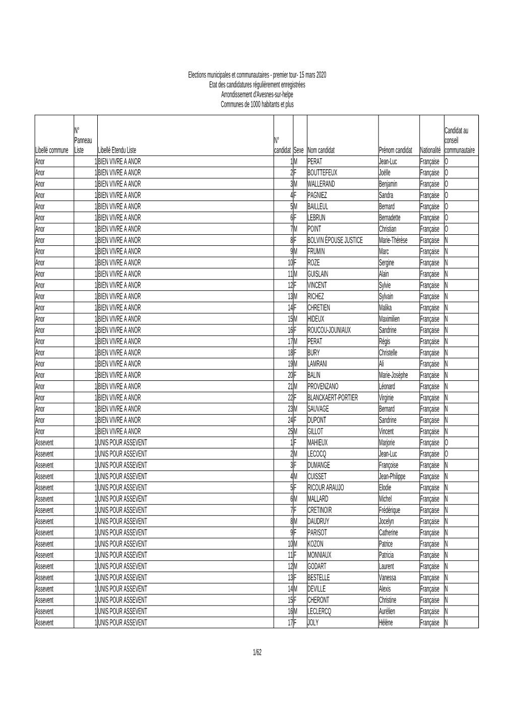 Avesnes + 1000H Corrigé.Ods