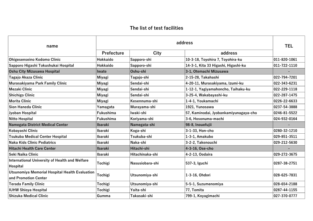 The List of Test Facilities