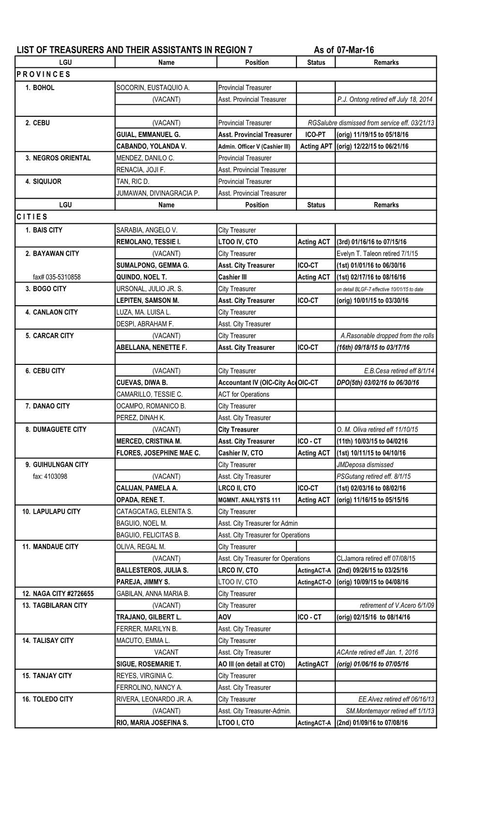 Directory of LGU Officials