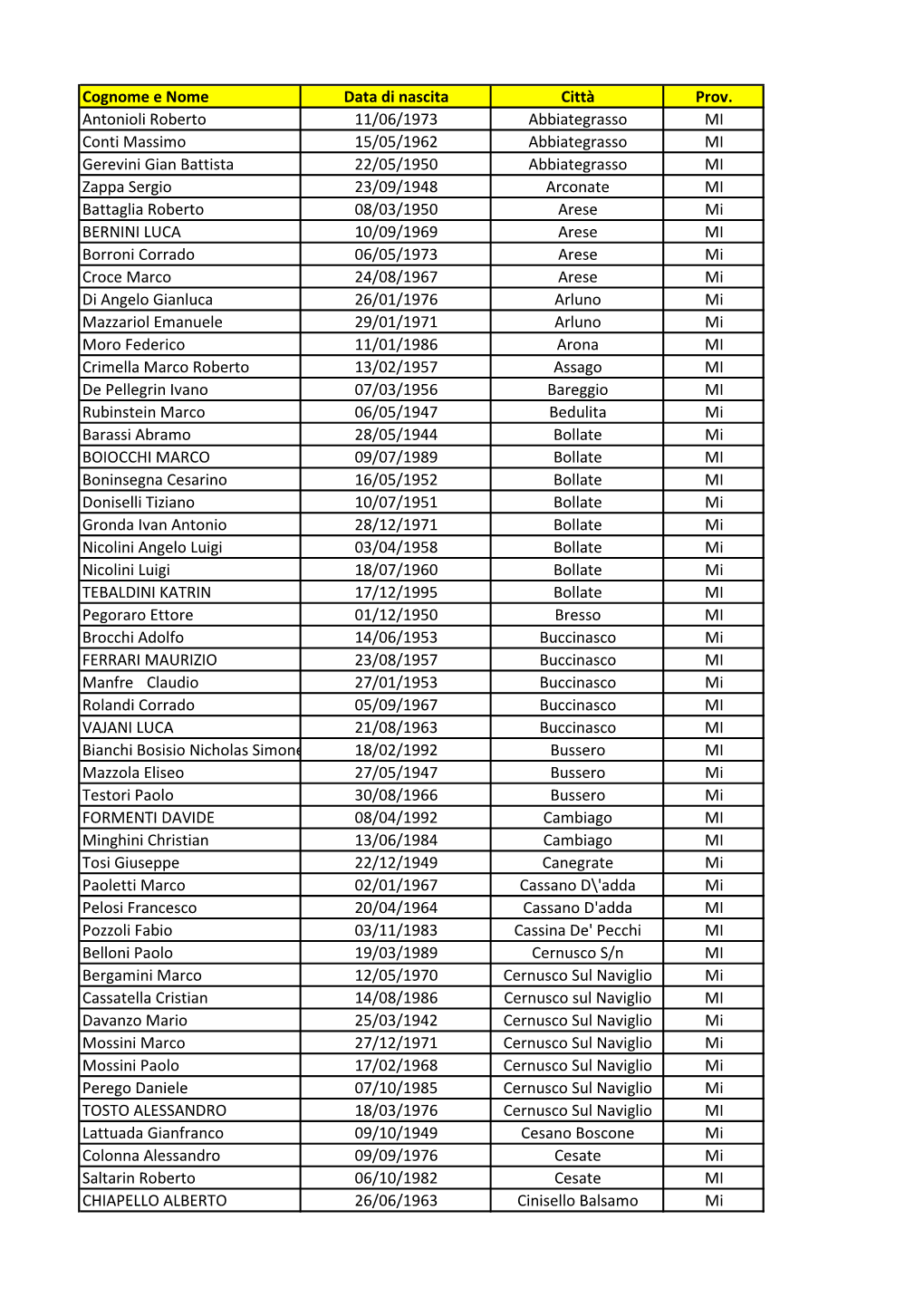 Cognome E Nome Data Di Nascita Città Prov. Antonioli Roberto 11/06
