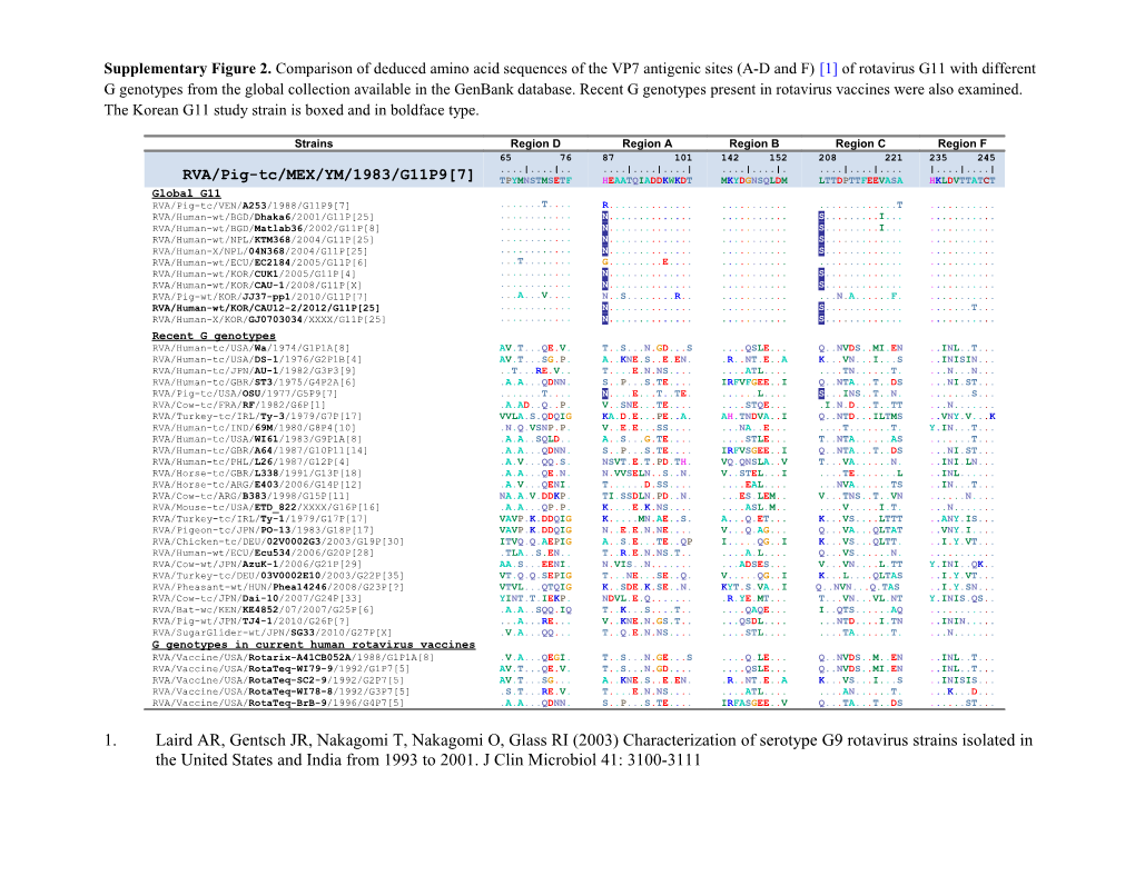 Supplementary Figure 2. Comparison of Deduced Amino Acid Sequences of the VP7 Antigenic