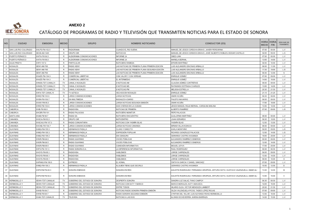 Catálogo De Programas De Radio Y Televisión Que Transmiten Noticias Para El Estado De Sonora