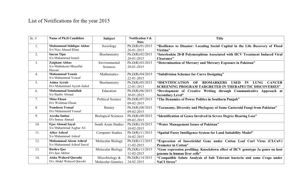 List of Ph.D's Produced in 2015