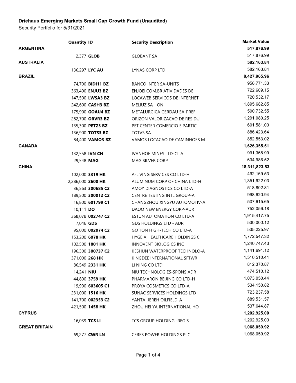 Portfolio Holdings