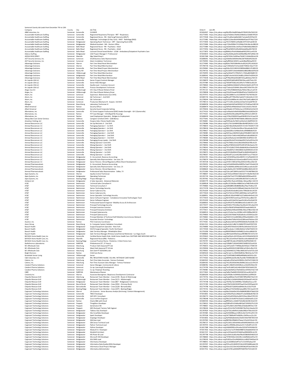 Somerset County Job Leads from December 7Th to 13Th Company County City Job Title Order # Job URL ABM Industries, Inc
