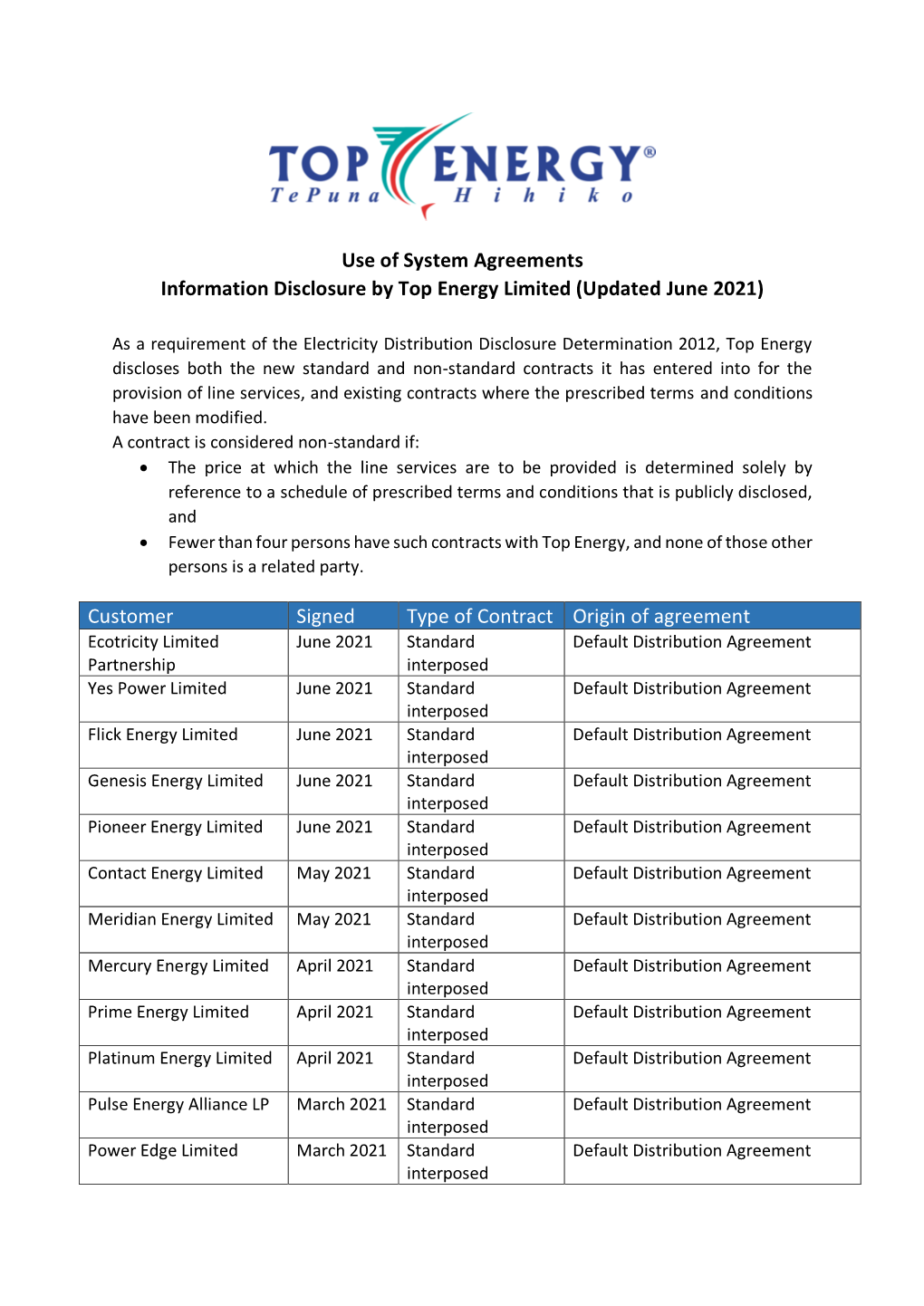 Use of System Agreements Information Disclosure by Top Energy Limited (Updated June 2021)