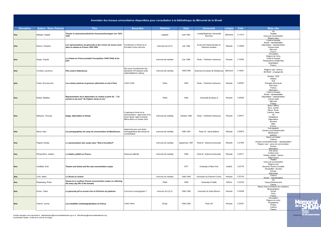 Inventaire Des Travaux Universitaires Disponibles Pour Consultation À La Bibliothèque Du Mémorial De La Shoah