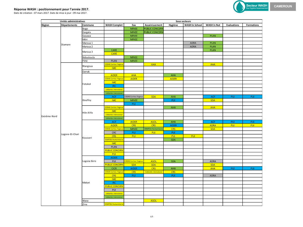 Réponse WASH : Positionnement Pour L'année 2017