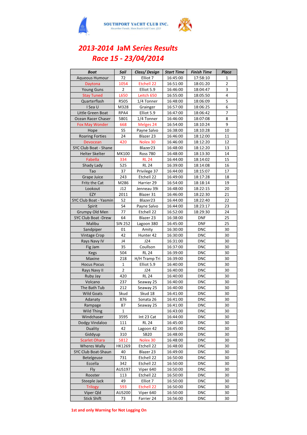 Race 15 - 23/04/2014