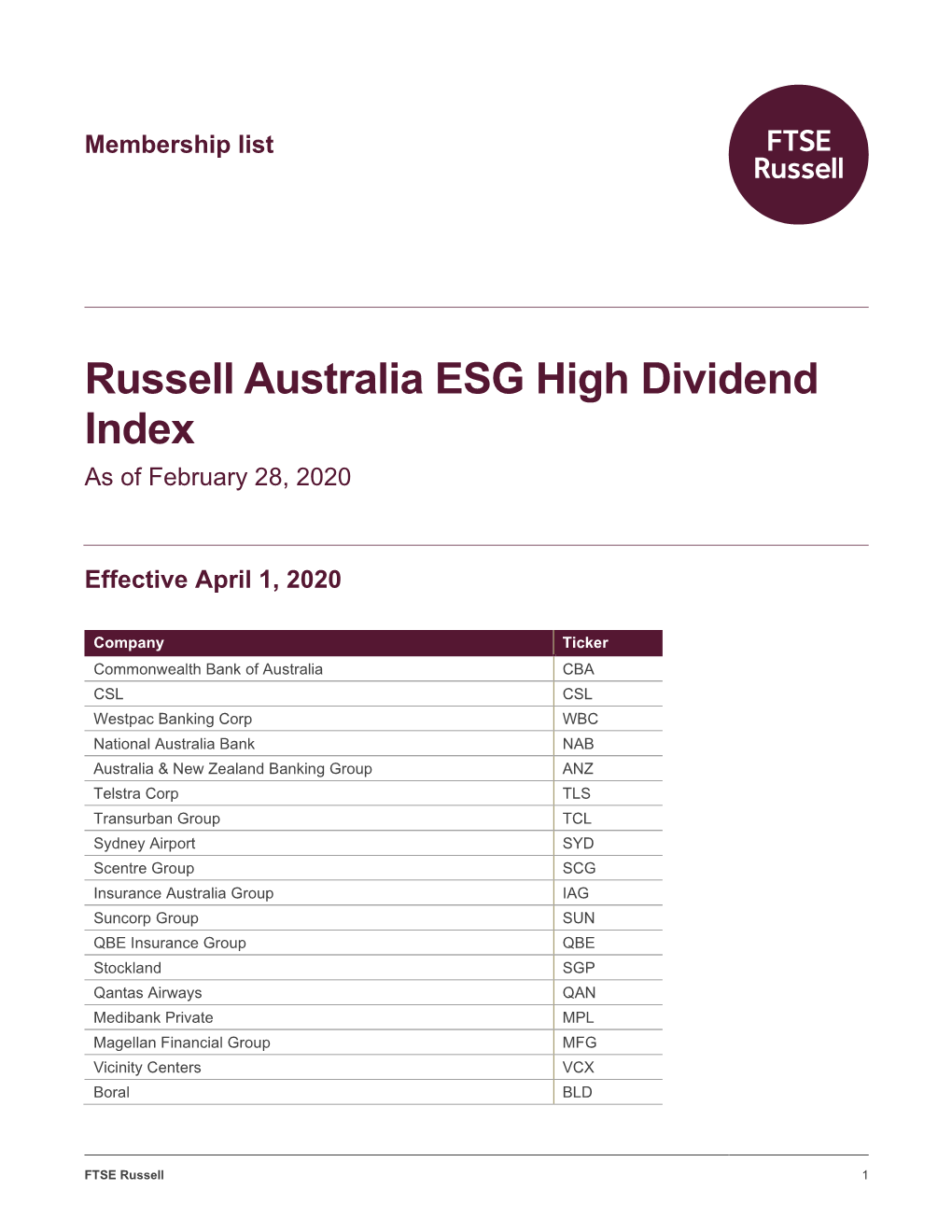 Updated Index Membership