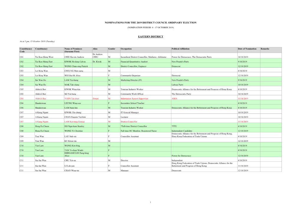 Nominations for the 2019 District Council Ordinary Election