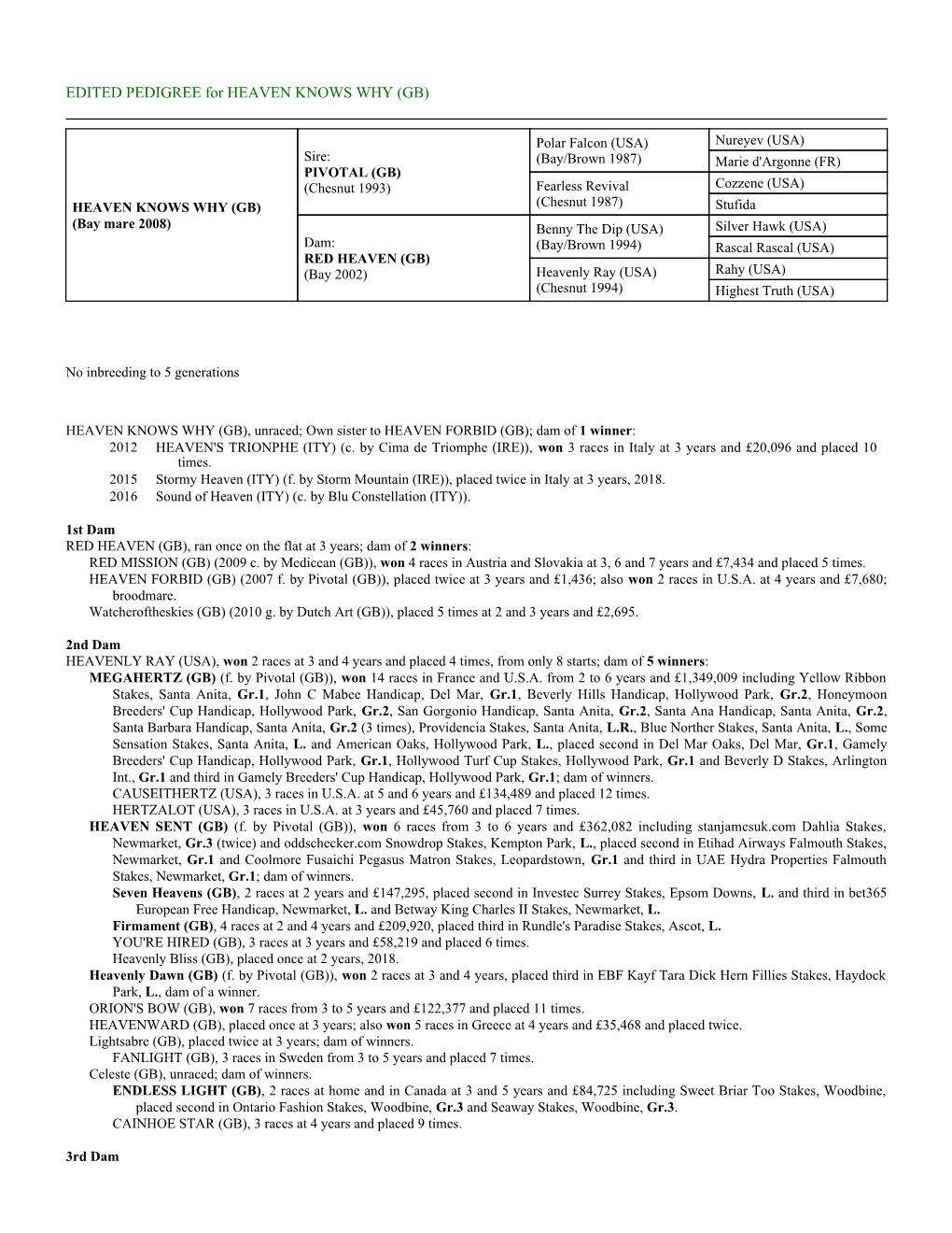 EDITED PEDIGREE for HEAVEN KNOWS WHY (GB)