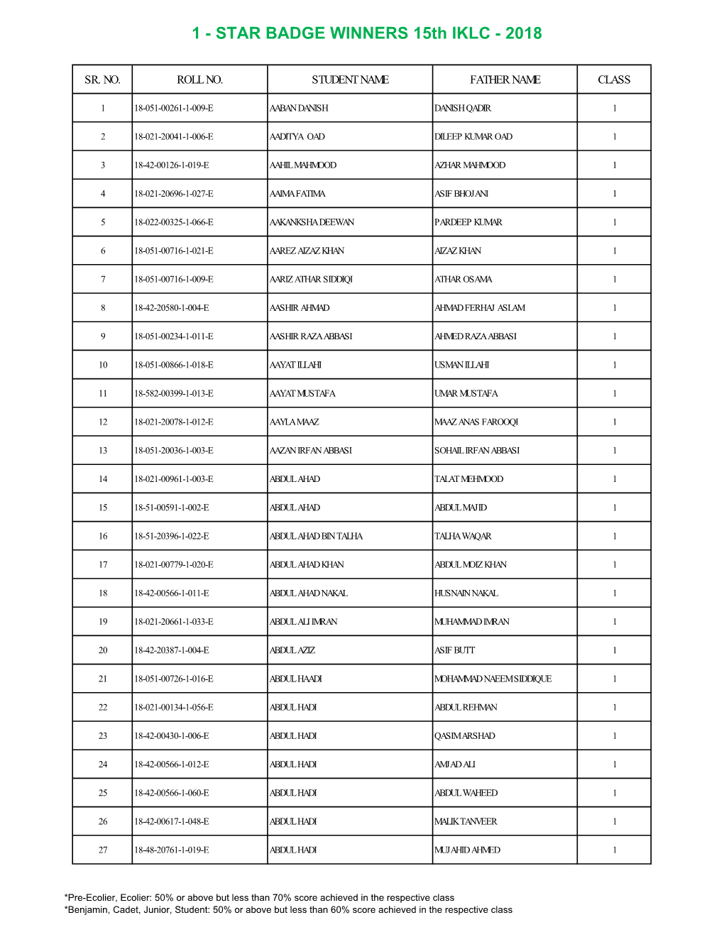 1 - STAR BADGE WINNERS 15Th IKLC - 2018