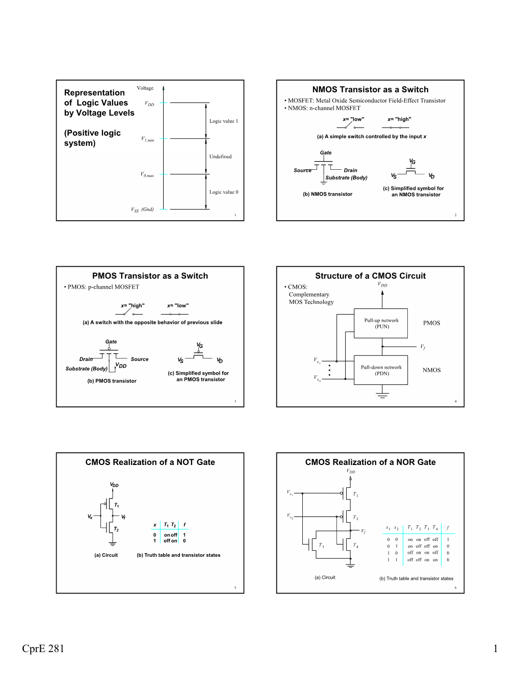 Cpre 281 1 CMOS Realization of a NAND Gate CMOS Realization of a and Gate