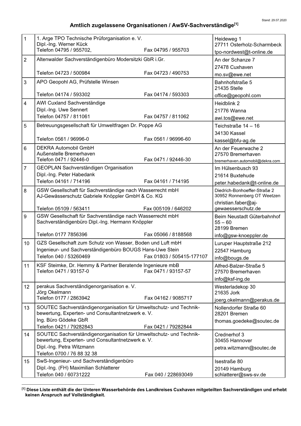 Amtlich Zugelassene Organisationen / Awsv-Sachverständige[1]