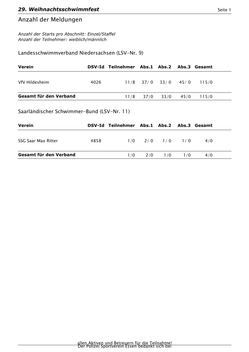 29. Weihnachtsschwimmfest Seite 1 Anzahl Der Meldungen