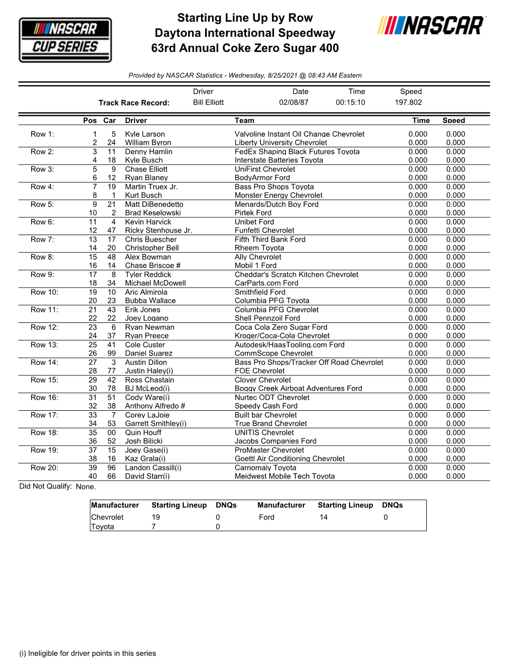 Starting Line up by Row Daytona International Speedway 63Rd Annual Coke Zero Sugar 400