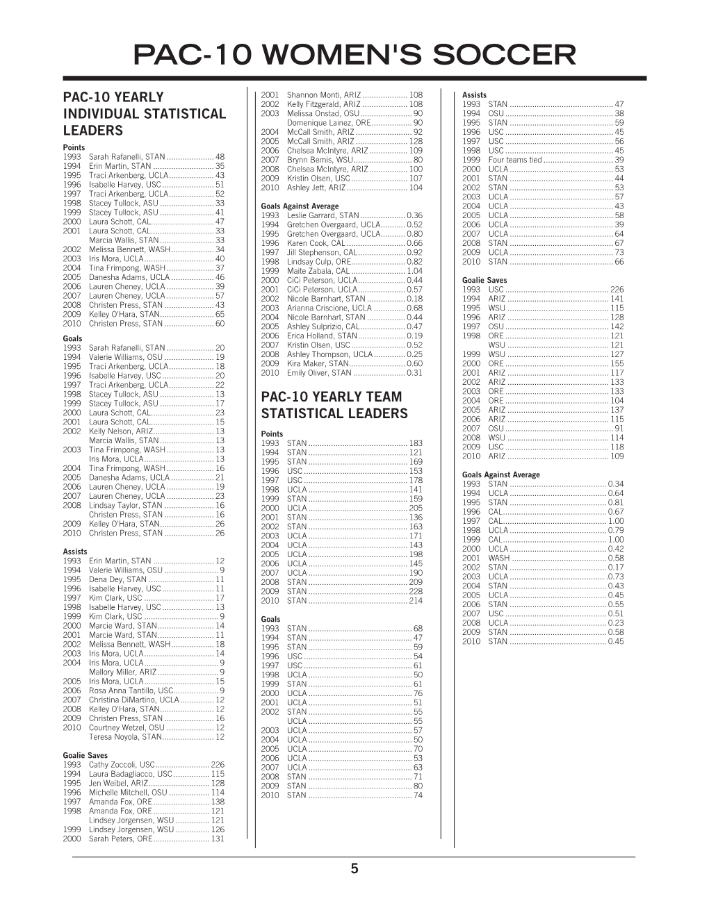 Pac-10 Women's Soccer