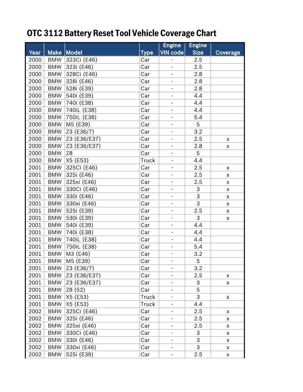 OTC 3112 Battery Reset Tool Vehicle Coverage Chart