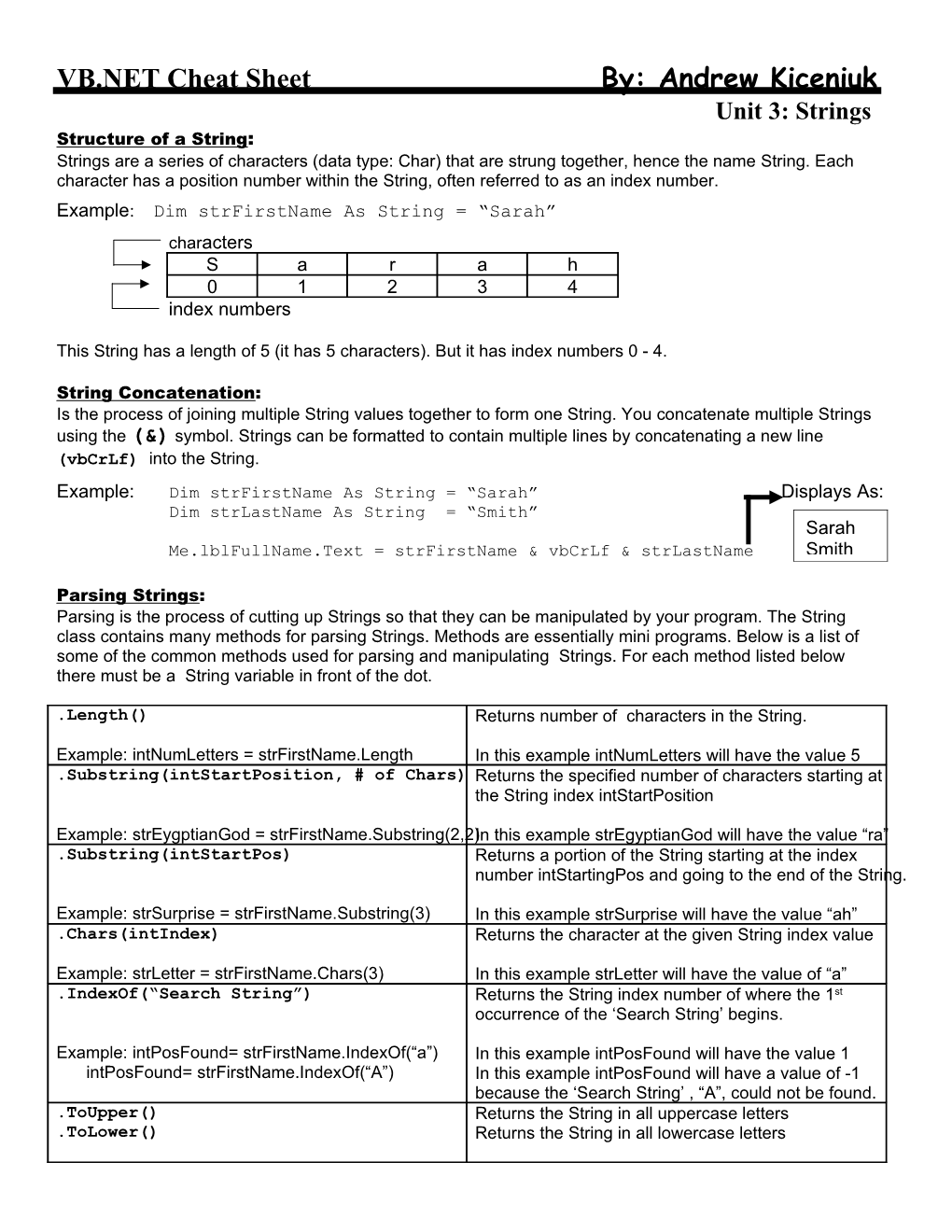 VB.NET Cheat Sheet By: Andrew Kiceniuk s2