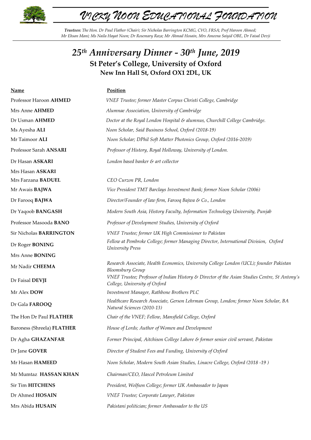 List of Attendees of the 25Th Anniversary