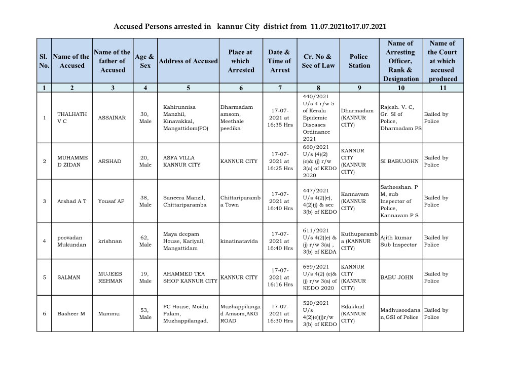 Accused Persons Arrested in Kannur City District from 11.07.2021To17.07.2021