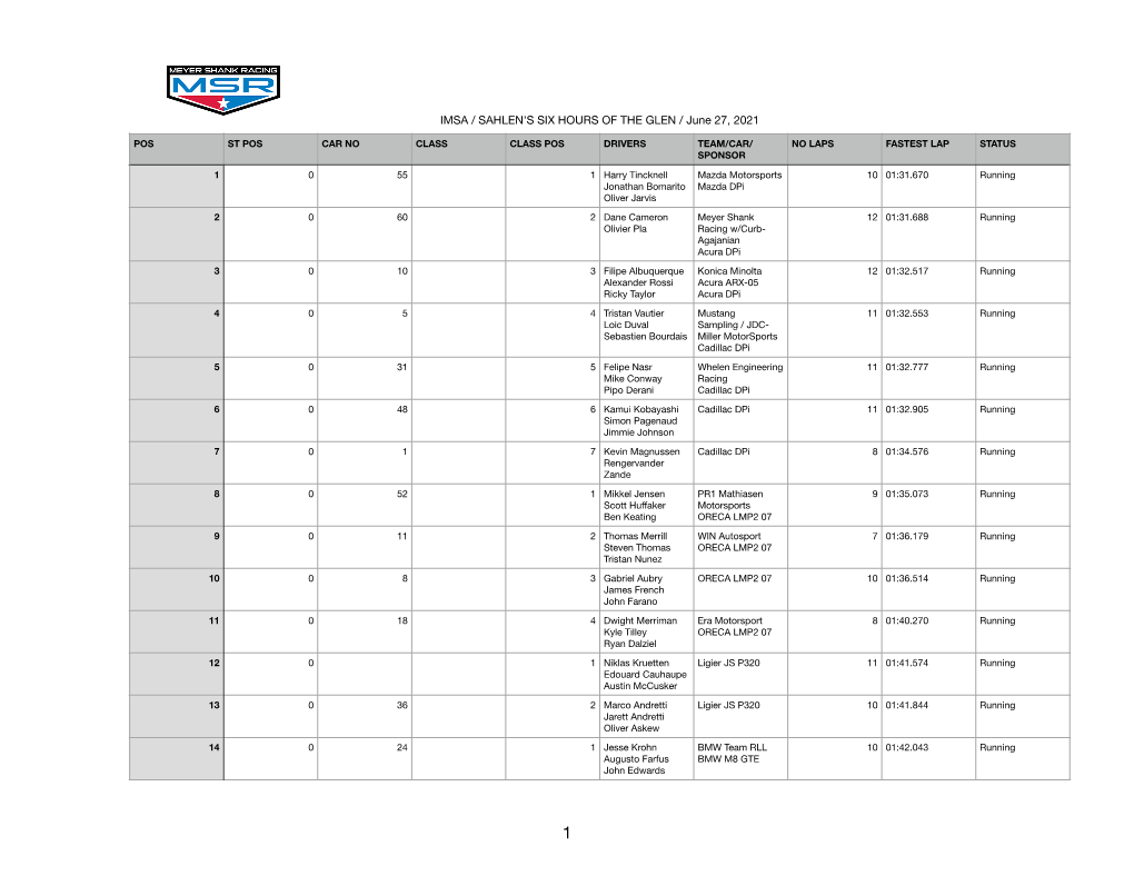 IMSA / SAHLEN's SIX HOURS of the GLEN / June 27, 2021