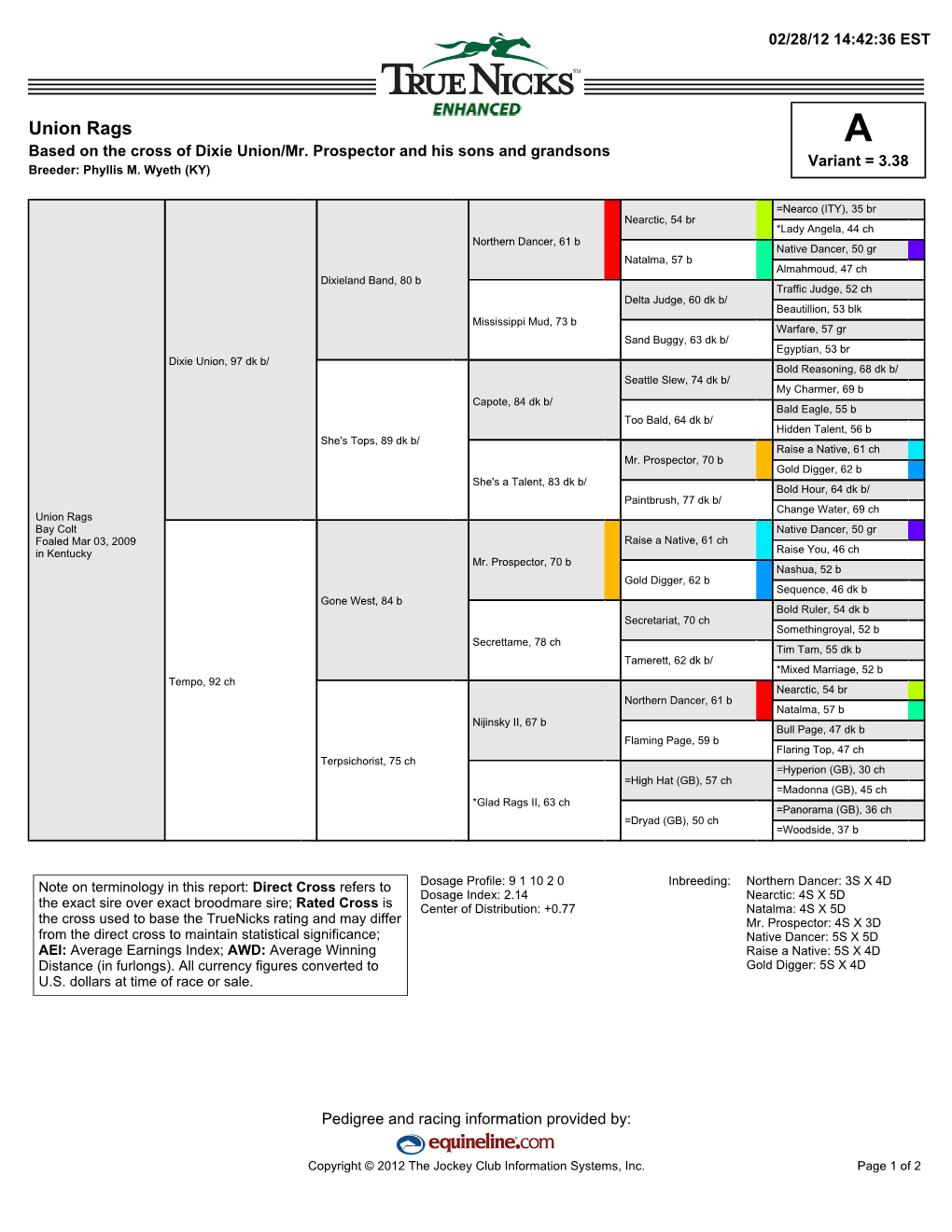 Union Rags a Based on the Cross of Dixie Union/Mr