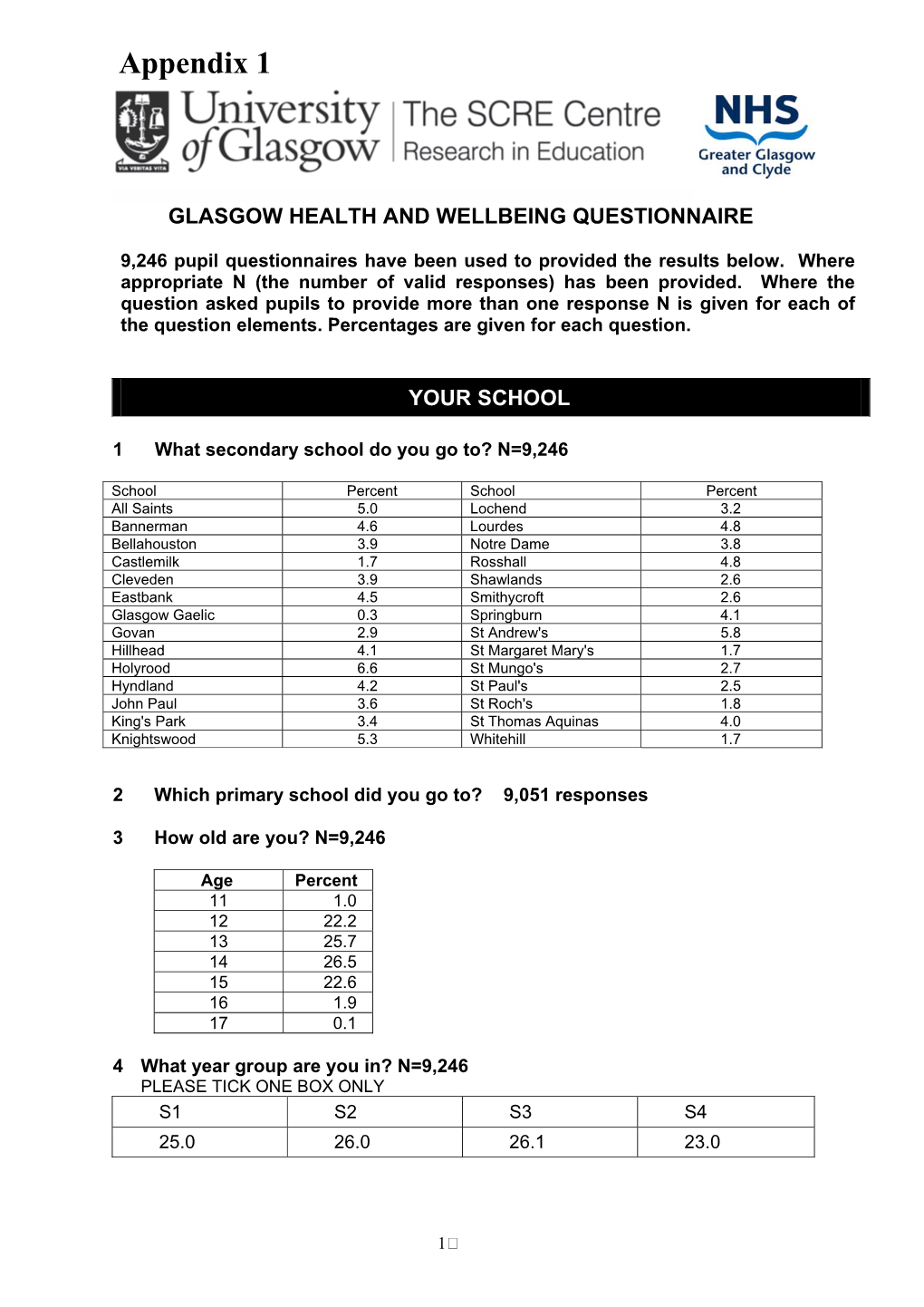 Schools Survey Appendix 1 Glasgow Health and Wellbeing Questionnaire