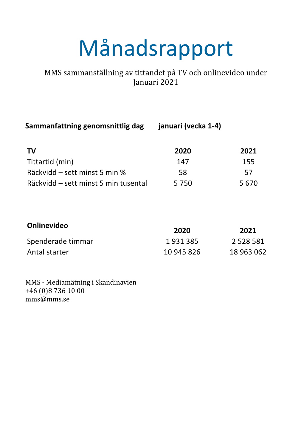 Månadsrapport MMS Sammansta Llning Av Tittandet Pa TV Och Onlinevideo Under Januari 2021