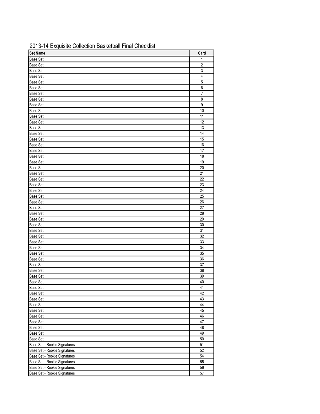 2013-14 Exquisite Collection Basketball Final Checklist