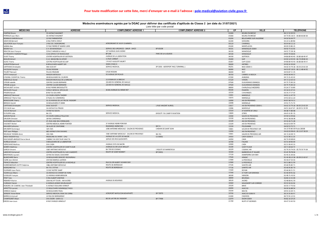 Liste Medecins Examinateurs A