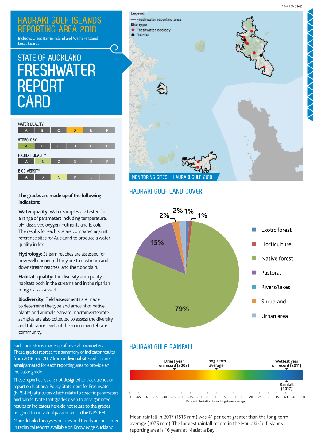 Freshwater Report Card