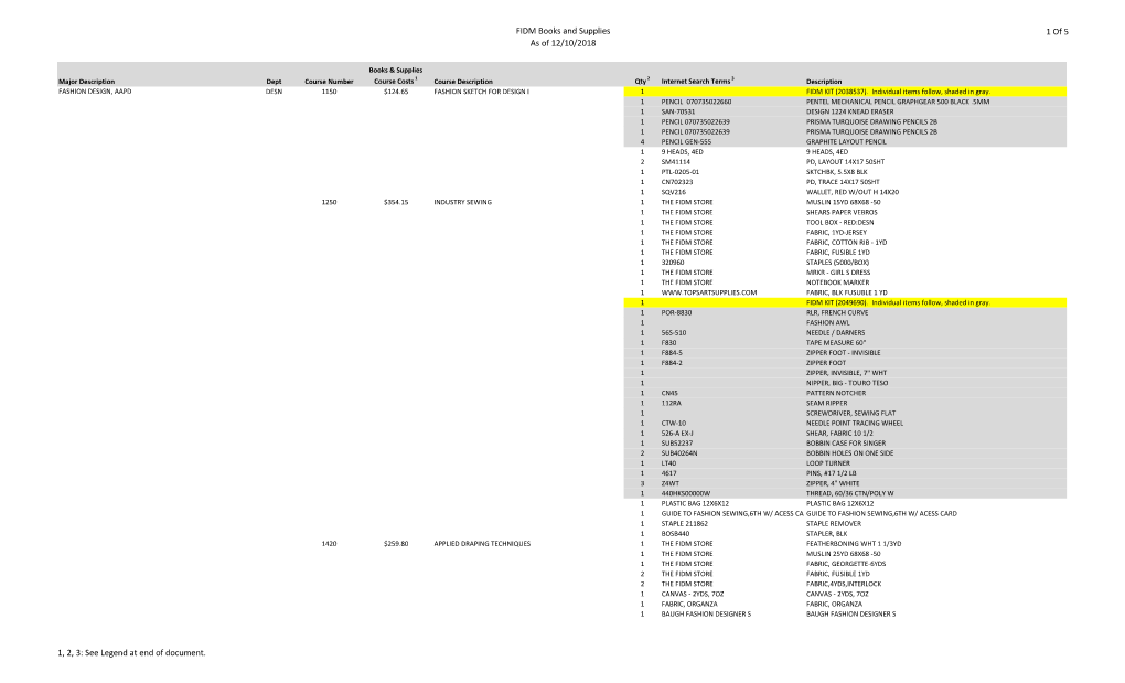 FIDM Books and Supplies As of 12/10/2018 1 of 5 1, 2, 3: See