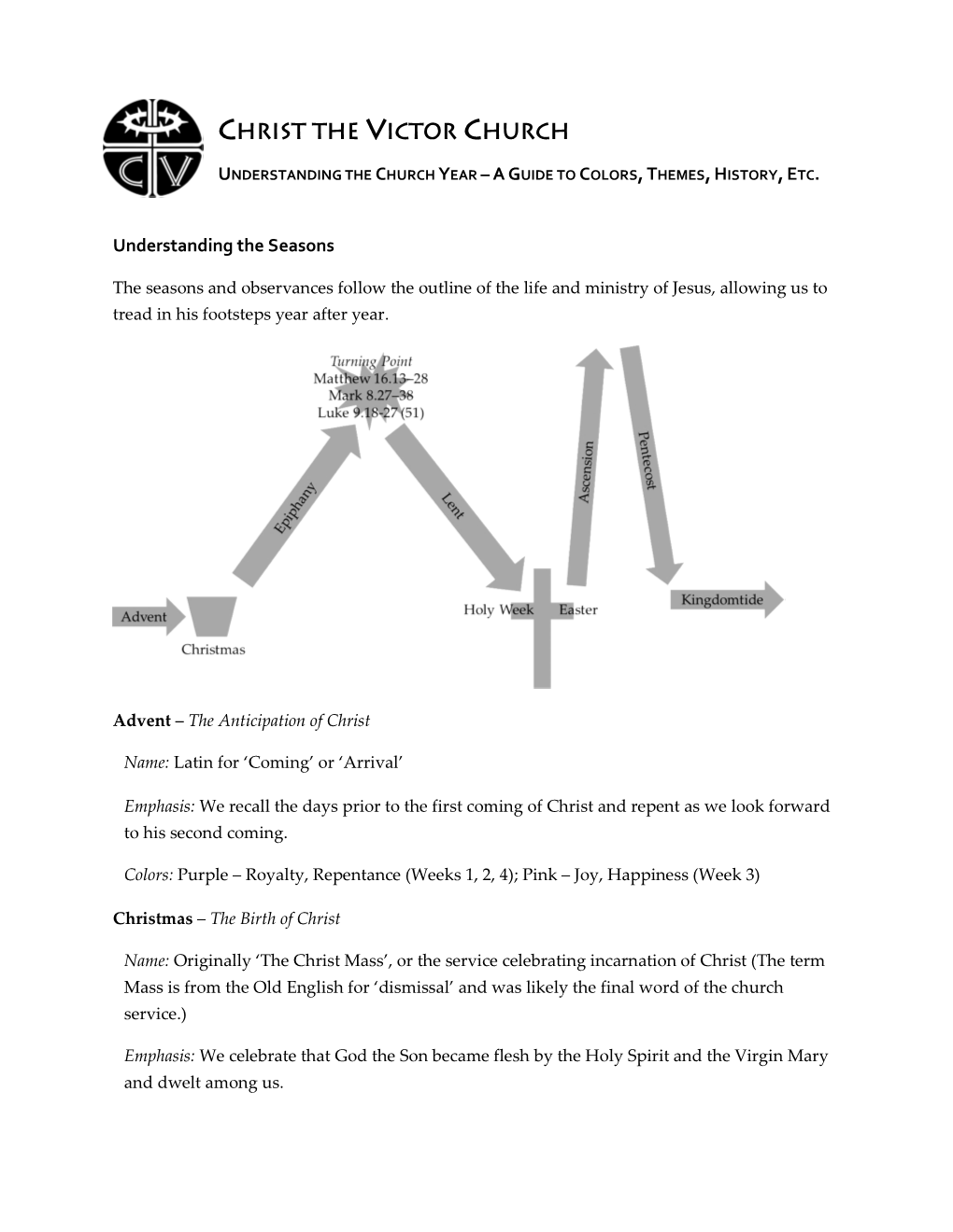 Christ the Victor Church Understanding the Church Year – a Guide to Colors, Themes, History, Etc