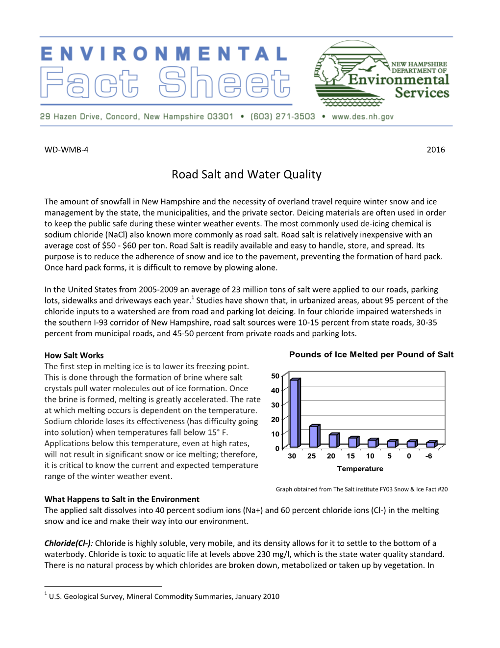 Road Salt and Water Quality