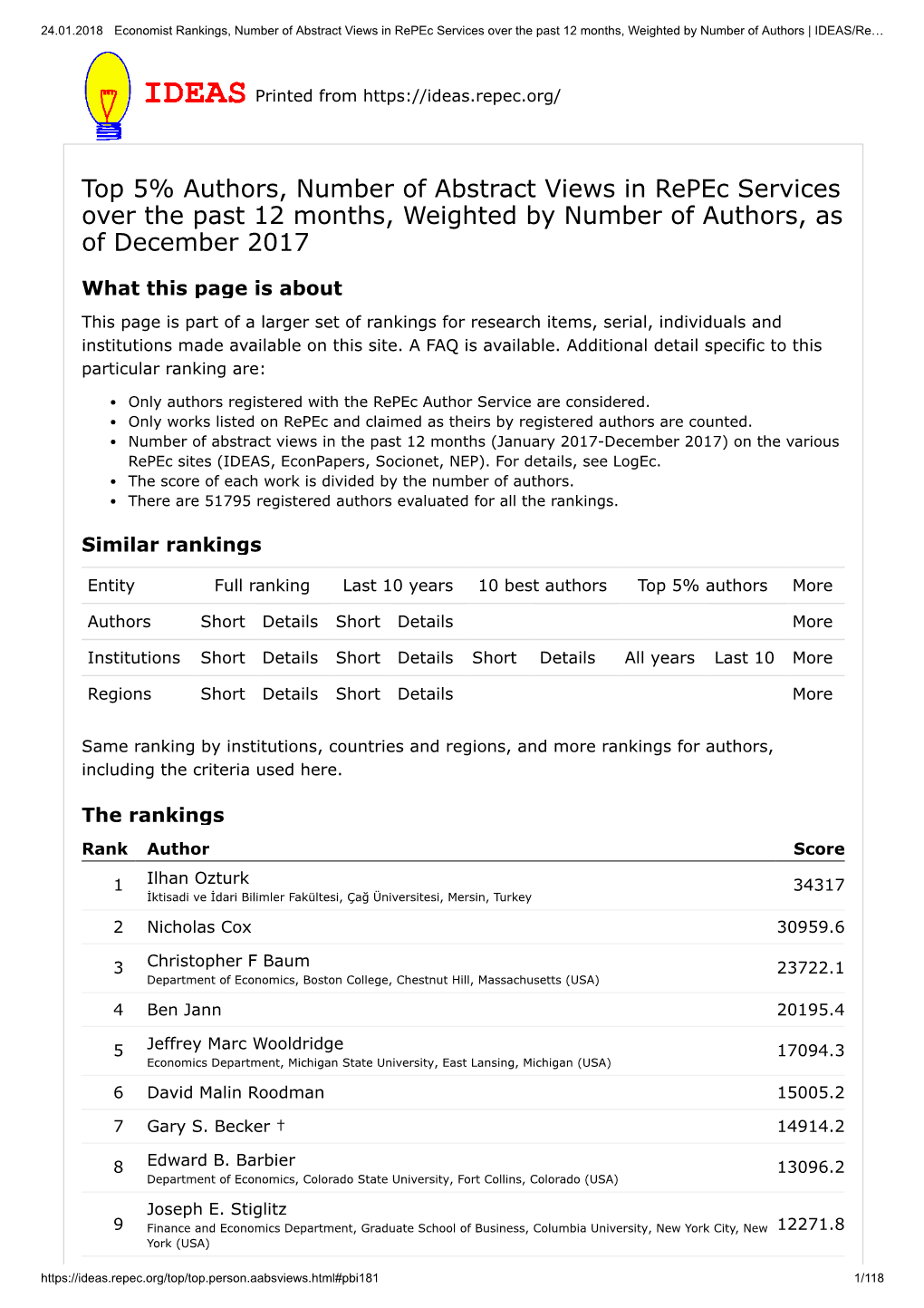 Top 5% Authors, Number of Abstract Views in Repec Services Over the Past 12 Months, Weighted by Number of Authors, As of December 2017