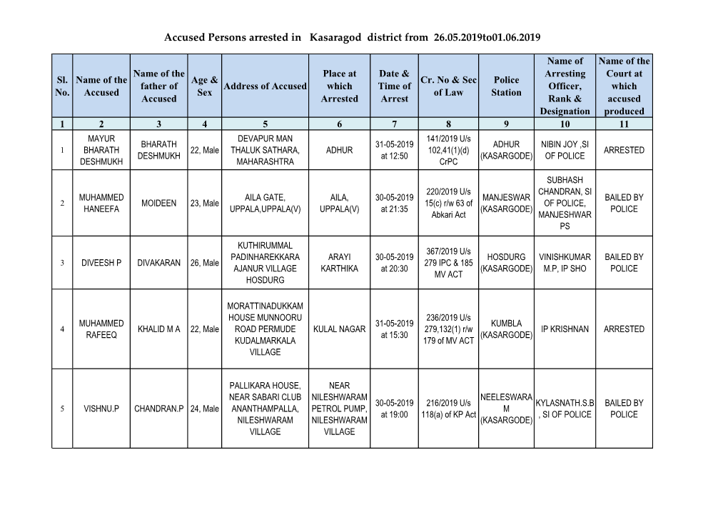 Accused Persons Arrested in Kasaragod District from 26.05.2019To01.06.2019