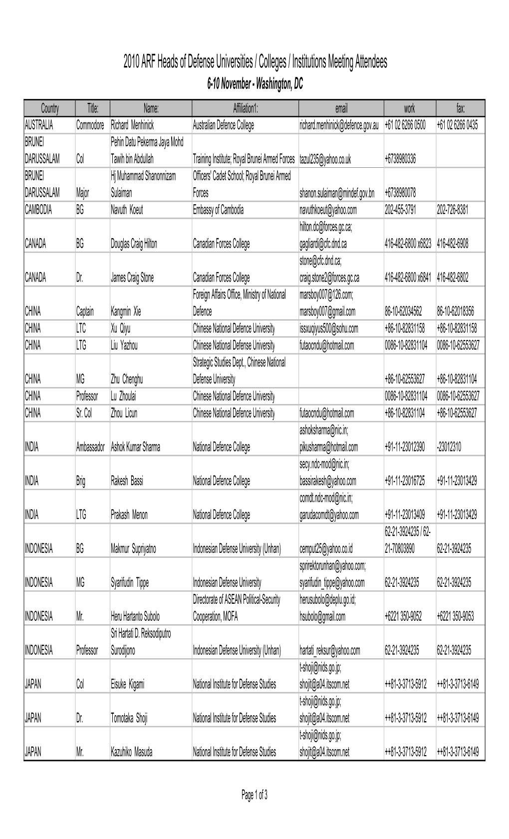 Appendix B Final Participant List