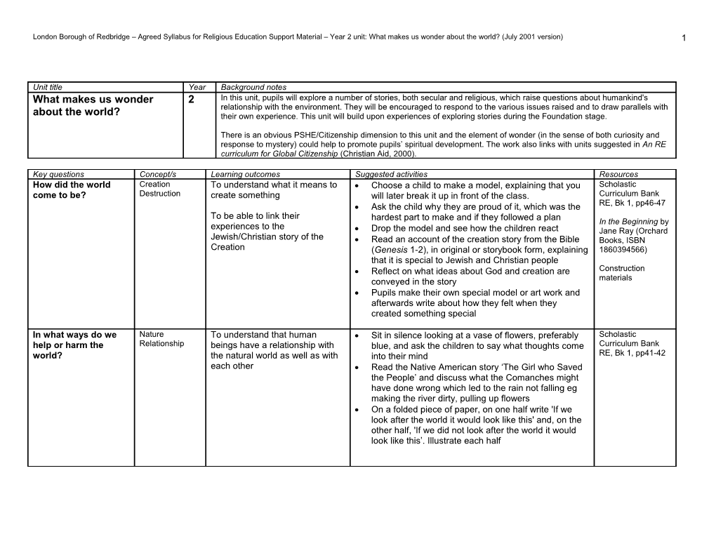 London Borough of Redbridge Agreed Syllabus for Religious Education Support Material Year