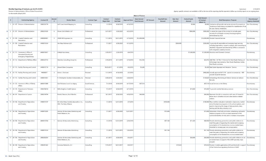 Act 87 Report