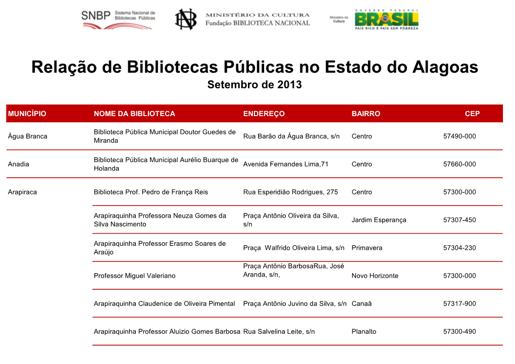 Relação De Bibliotecas Públicas No Estado Do Alagoas Setembro De 2013