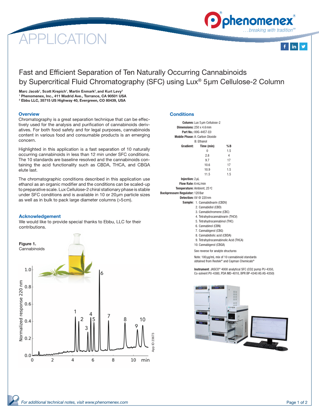 Optimized USP Method for Atorvastatin Calcium Using Kinetex