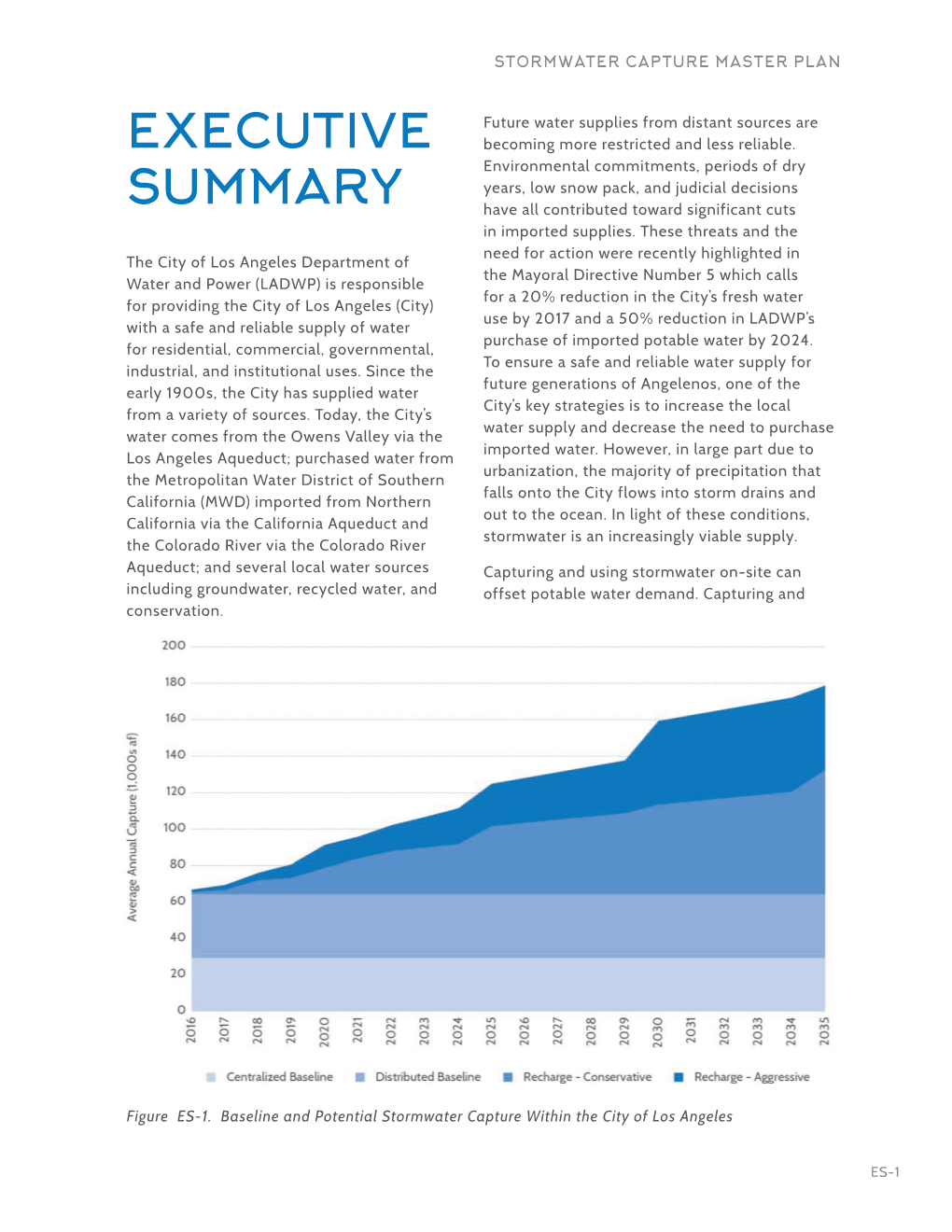 LA Stormwater Capture Master Plan