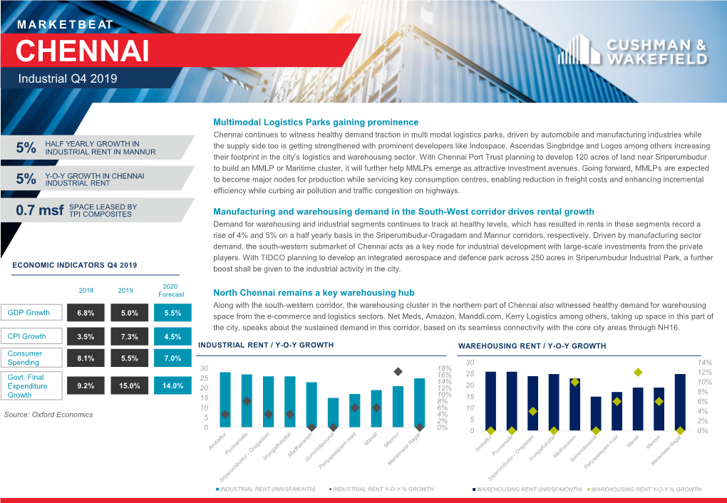 India- Chennai- Industrial H2 2019